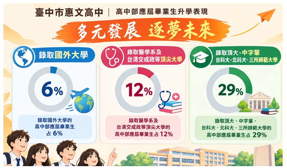 高中榜單