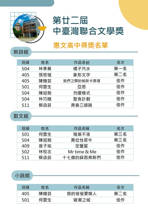 第22屆中臺灣聯合文學獎得獎名單