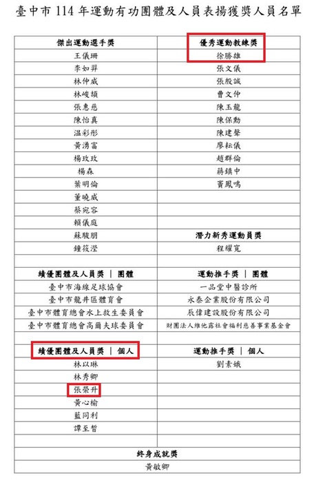 臺中市114年運動有功團體及人員表揚
