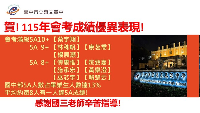 115升學