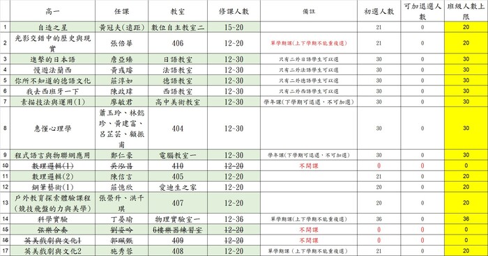 高一加退選人數圖片