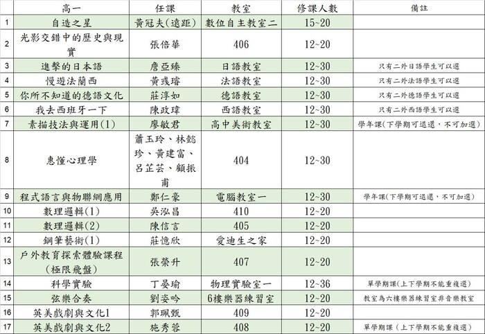 高一多元選修圖片