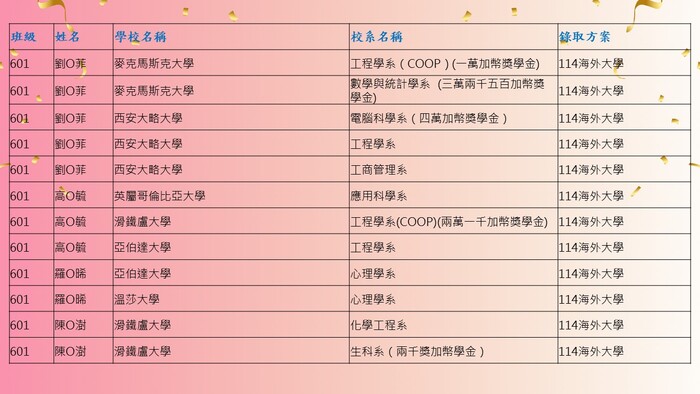 3圖片