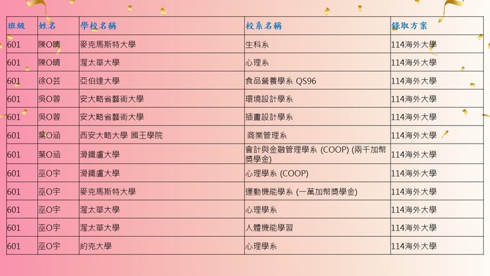 5圖片