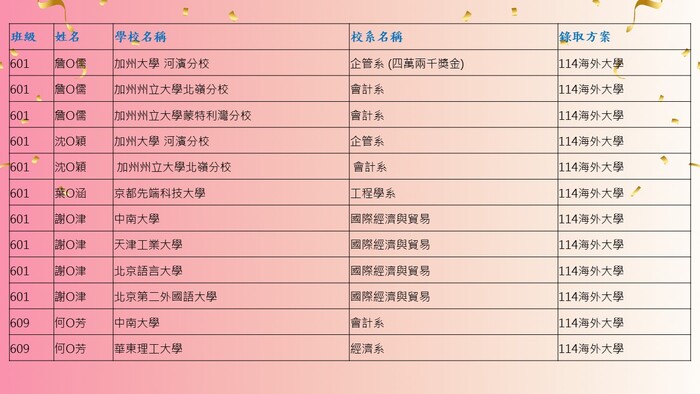 7圖片