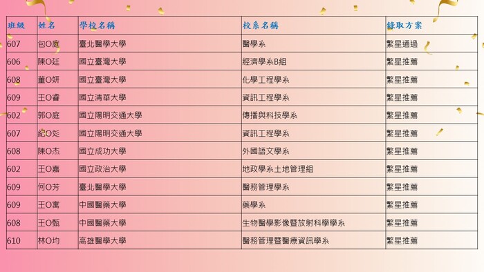 8圖片