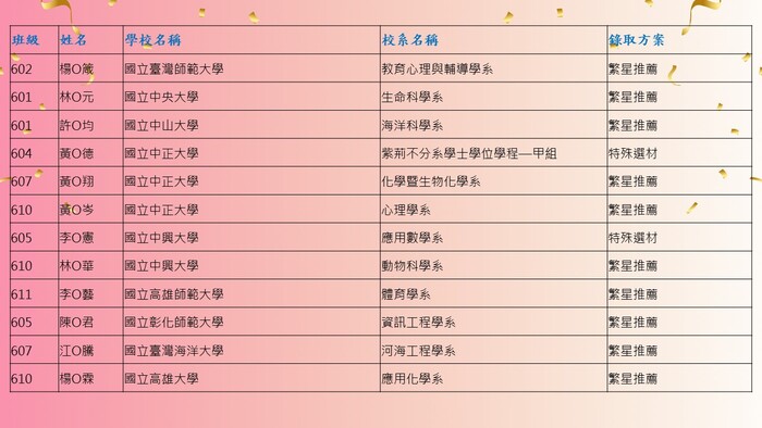 9圖片