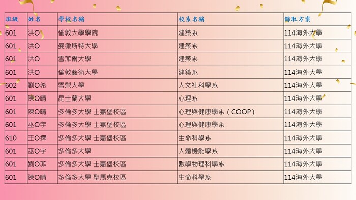 2圖片