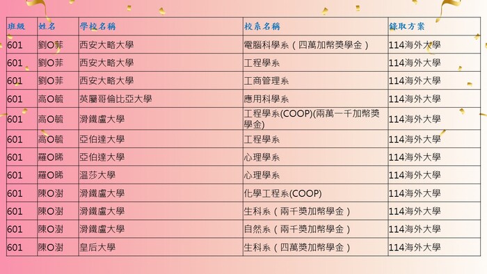 4圖片