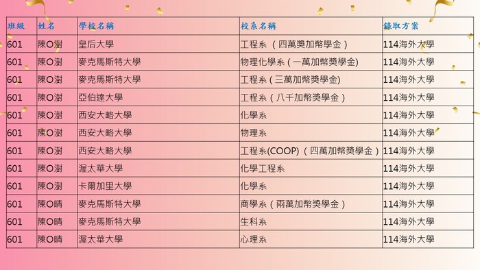 5圖片