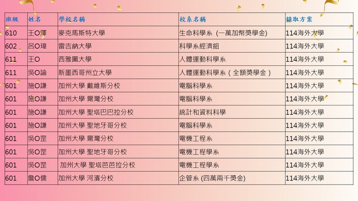 7圖片