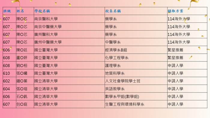 9圖片