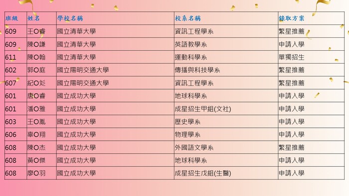 10圖片