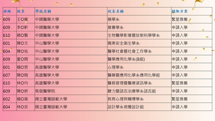 12圖片