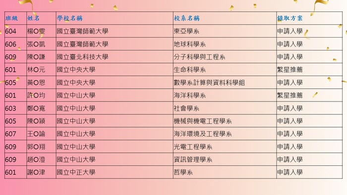 13圖片