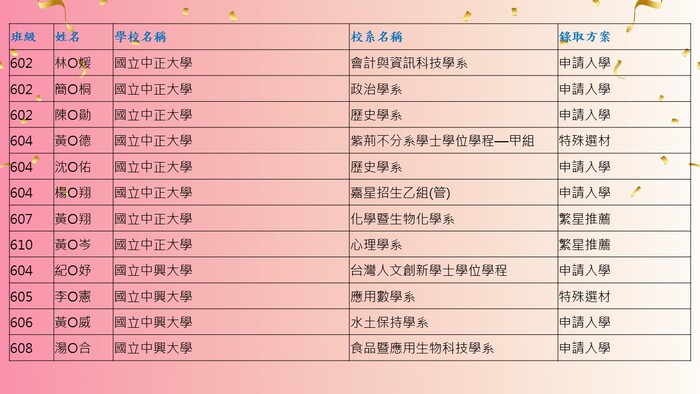 14圖片