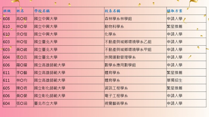 15圖片