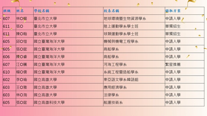 16圖片
