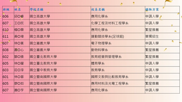 17圖片