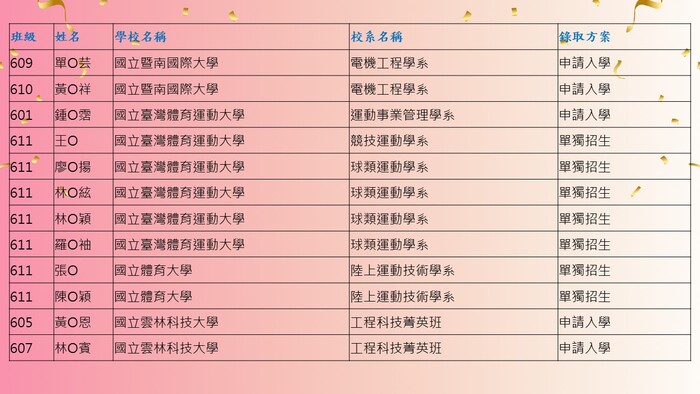 18圖片