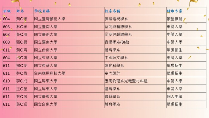 19圖片