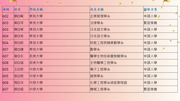 22圖片
