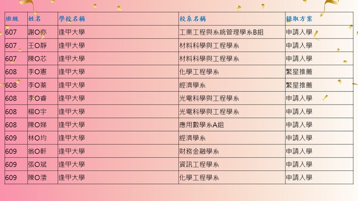 25圖片