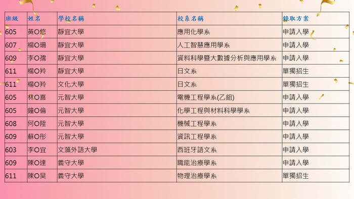 27圖片