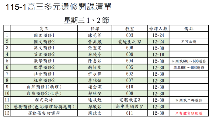 115-1 高三多元選修開課清單