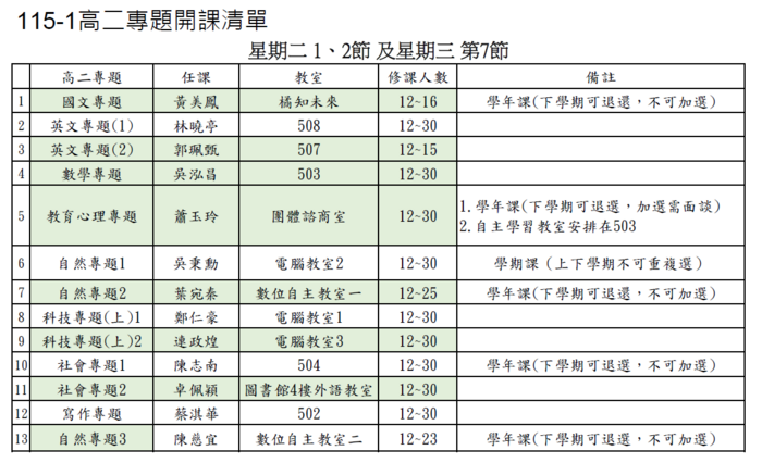 115-1 高二專題選修開課清單