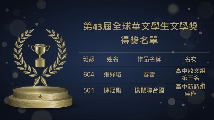 第43屆全球華文學生文學獎得獎名單