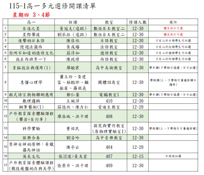 115-1 高一多元選修開課清單
