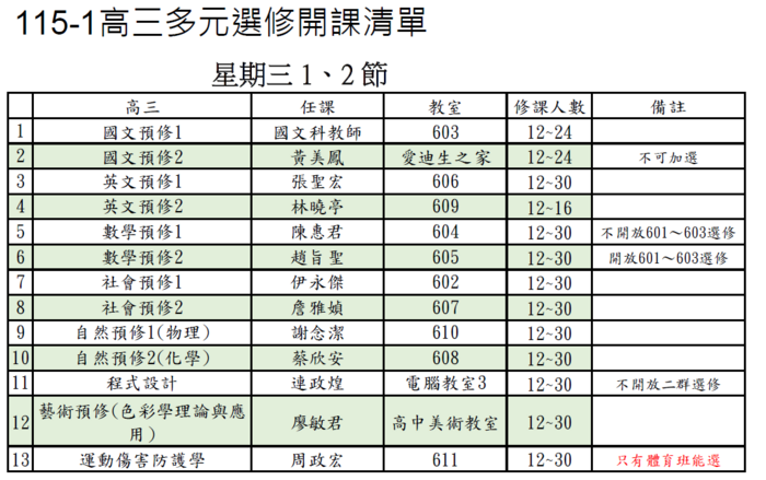 115-1 高三多元選修開課清單