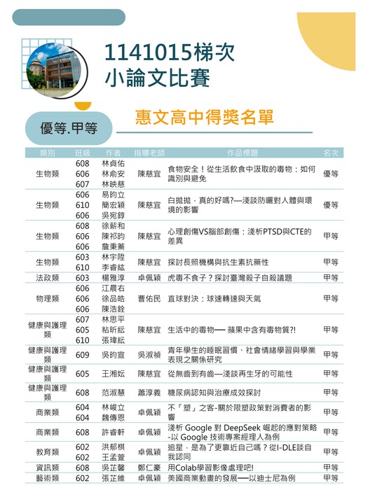 得獎名單