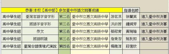 高中部語文競賽