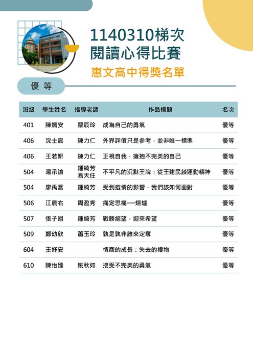 第1140310梯次閱讀心得寫作比賽得獎名單-優等
