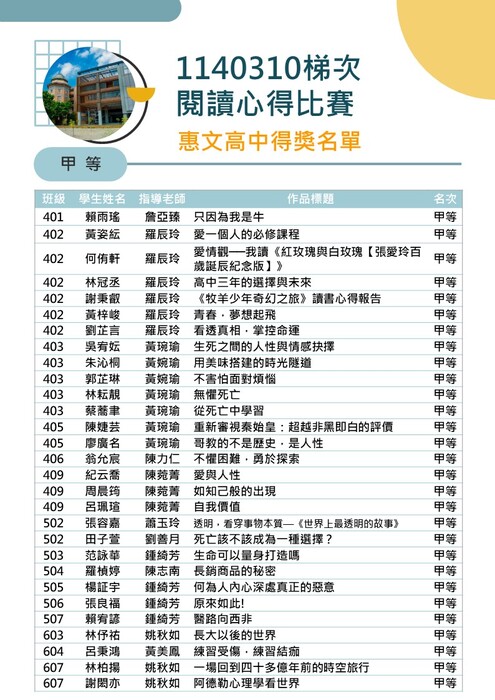 第1140310梯次閱讀心得寫作比賽得獎名單-甲等
