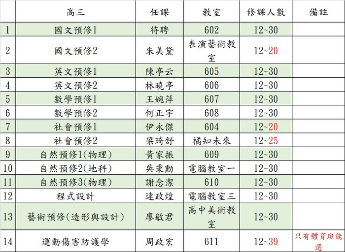 高三多元選修圖片
