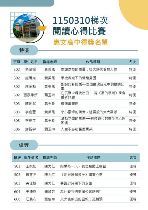 圖