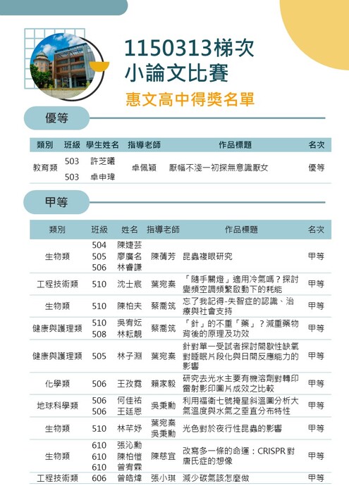 圖