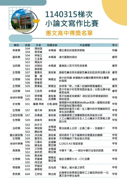 第1140315梯次小論文寫作比賽得獎名單