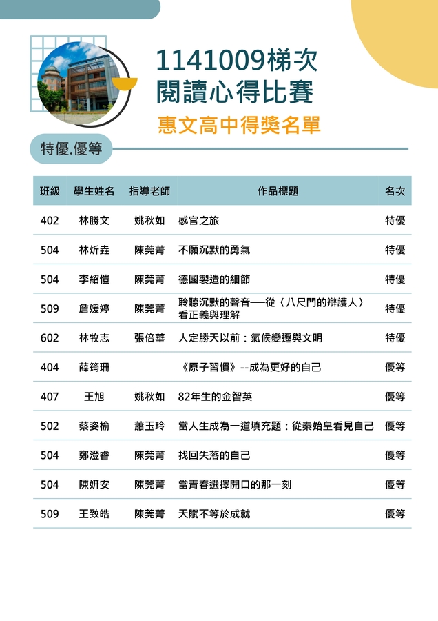 閱讀心得寫作比賽得獎名單-特優+優等
