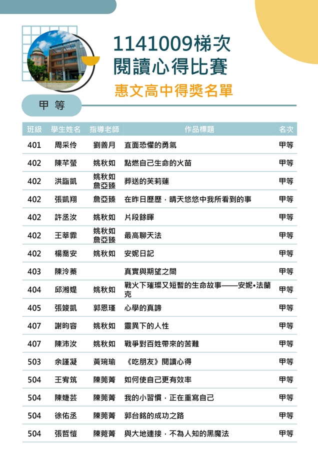 閱讀心得寫作比賽得獎名單-甲等1