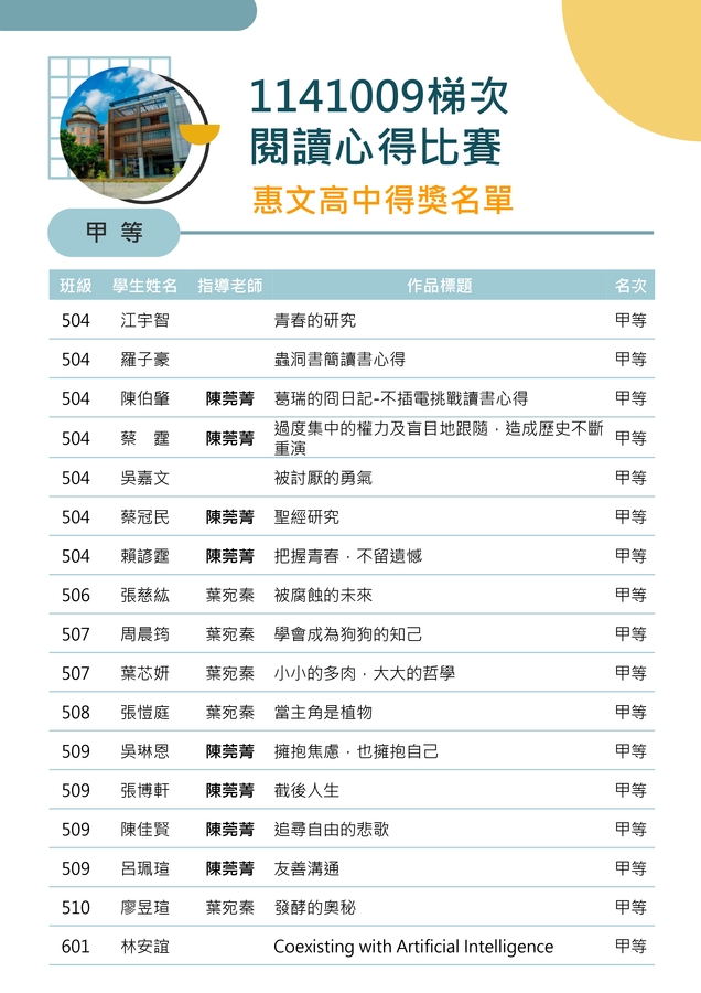 閱讀心得寫作比賽得獎名單-甲等2