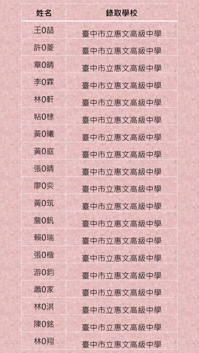 2圖片