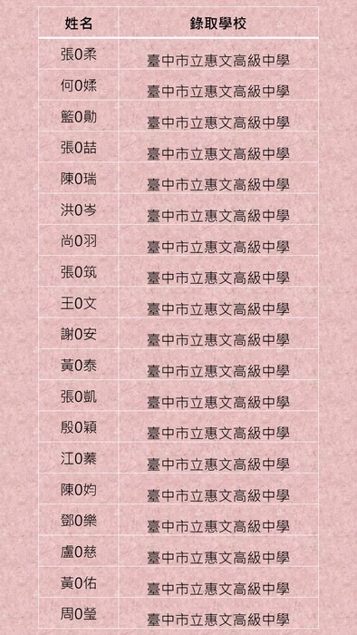 3圖片