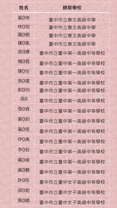 4圖片