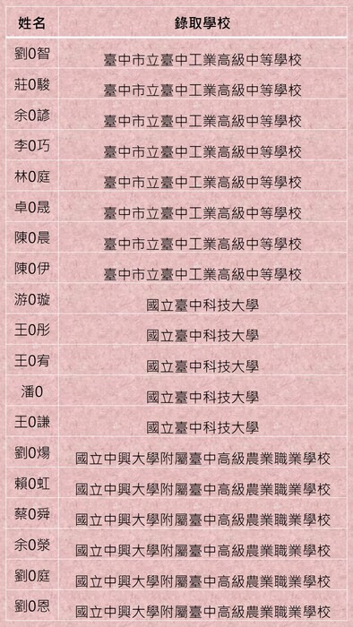 6圖片