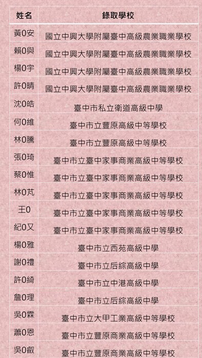 7圖片
