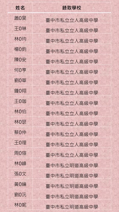 10圖片